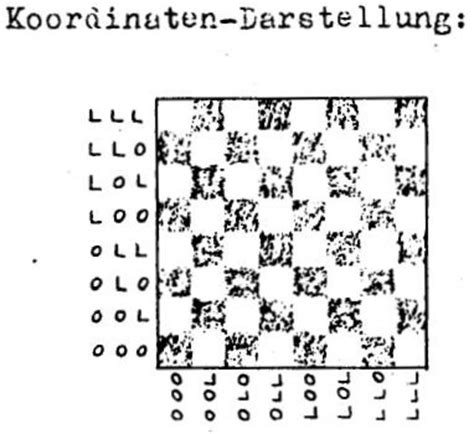 Evolución De Los Lenguajes De Programación Timeline Timetoast Timelines