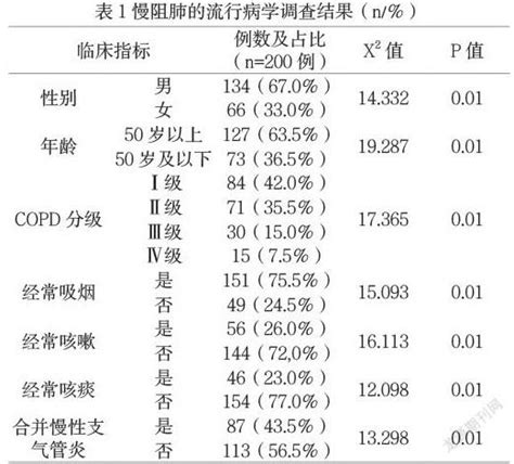 慢性阻塞性肺疾病流行病学调查研究参考网