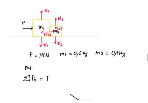 Solved Two Blocks Masses M1 And M2 Are In Contact And Sliding On A