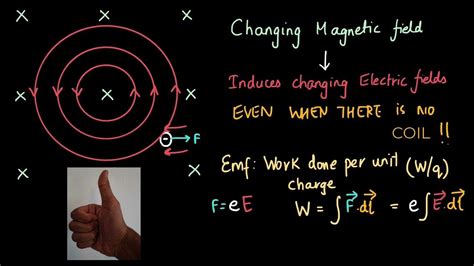 Induced Electric Fields Emi Physics Khan Academy Youtube