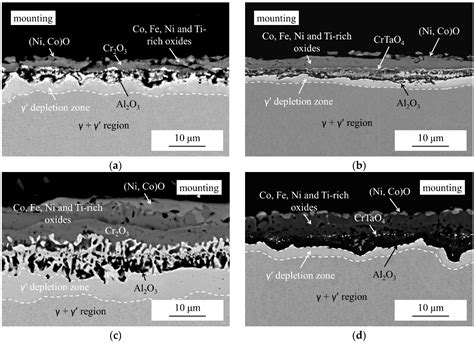 Entropy Free Full Text High Temperature Oxidation And Corrosion