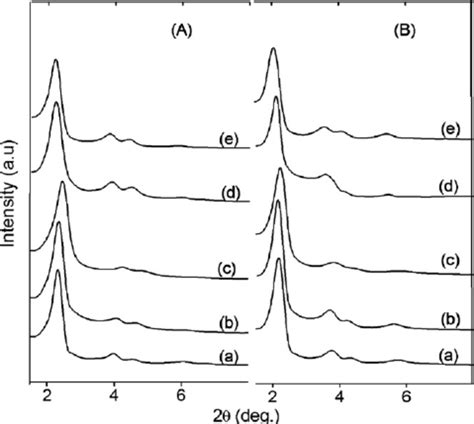 Xrd Patterns Of Calcined A And As Synthesized B A Mcm B