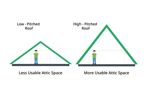 Roof Pitch Calculator Accurate Measurements For Roofing Projects