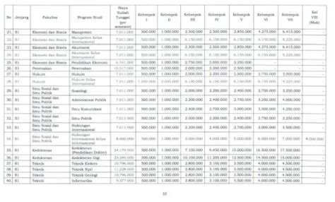 Rincian Uang Pangkal Dan Ukt Unsoed Jalur Mandiri 2023 Blog Mamikos