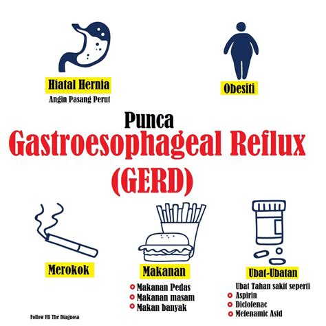 Asid Refluks Gerd Punca Simptom Dan Rawatan The Diagnosa