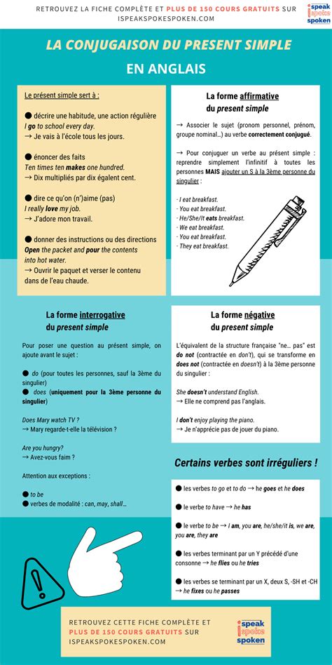 Present Simple Anglais Tableaux De Conjugaison Et Exercices