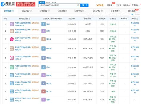 每日优鲜否认资金断链 商业版图盘点 每日优鲜回应“资金断链无法经营” 显示 融资