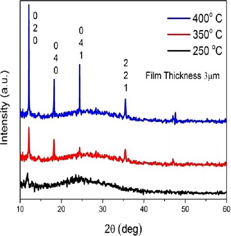 Xrd Spectrum Of Moo 3 Thin Film Table 1 Structural Properties