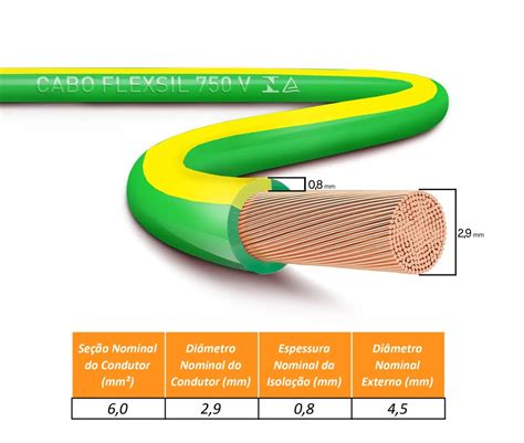 Cabo Fio Elétrico Flexível 750 V Brasileirinho 6 mm² X 100 m Sil