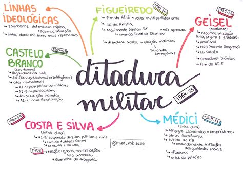 Mapa Mental Sobre Filosofia Antiga Study Maps Artofit