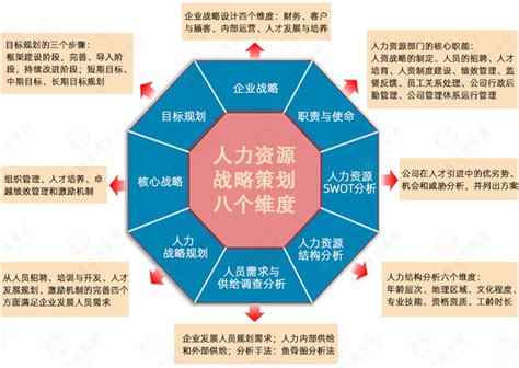 人力资源管理咨询薪酬绩效管理咨询人力资源管理咨询公司 广州正睿企业管理咨询有限公司