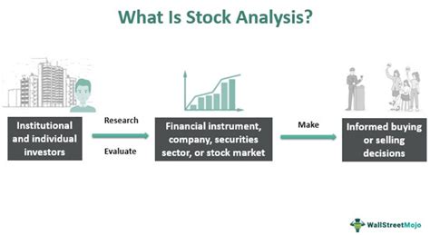 Stock Analysis - What Is It, Tools, Types, Examples