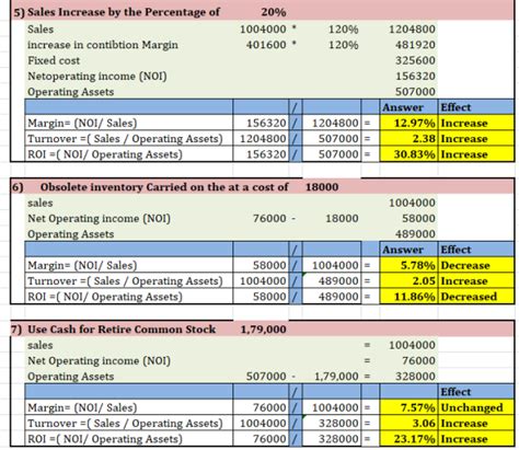 The Contribution Format Income Statement For Huerra Company For Last