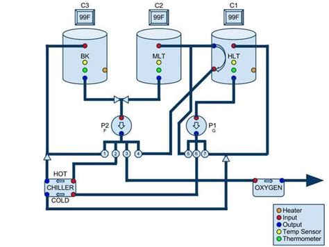 Beer Brewing Schematic The Brewing Process