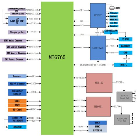 Samsung Galaxy A04 Sm A045f Schematics