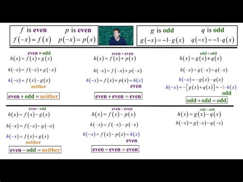 Rules For Multiplying Even And Odd Functions Hot Sale