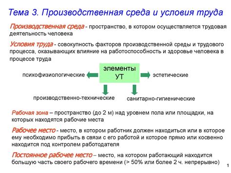 Производственная среда и условия труда - online presentation