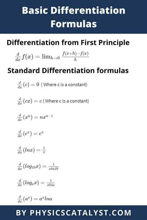 Differentiation formulas – Artofit