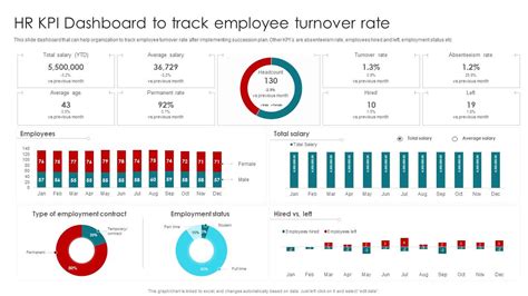 Hr Kpi Dashboard To Track Employee Turnover Rate Talent Management And