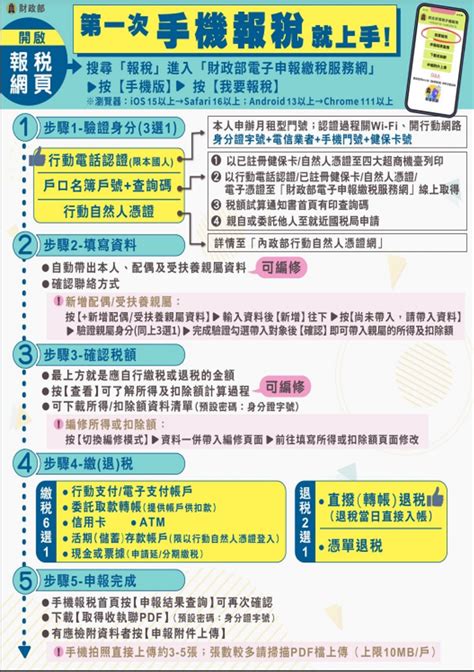 報稅了沒？逾4成都在用 手機報稅1表掌握 不僅5分鐘搞定 還有隱版功能跟好康 其他 旺得富理財網