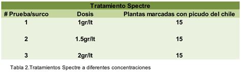 PRUEBA TÉCNICA ENSAYO DE SPECTRE CONTRA PICUDO DEL CHILE Anthonomus