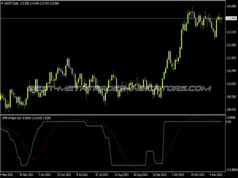 Dt Rsi Sig Indicator ⋆ Top Mt4 Indicators Mq4 Or Ex4 ⋆ Best