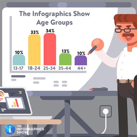 How Much Money The Infographics Show Makes On Youtube Net Worth Naibuzz