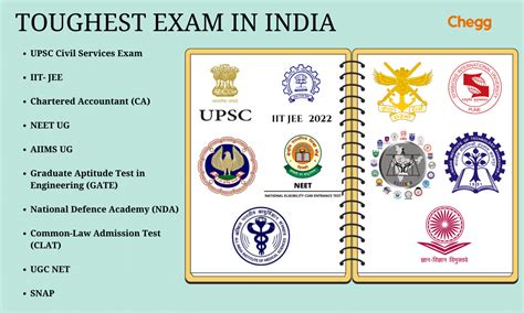 Acing Toughest Exams in India : Tips and Tricks