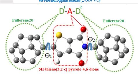 Figure From Design Of Fullerene Thieno C Pyrrole H Dione