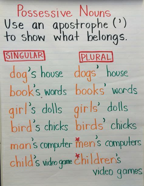 17 Possessive Apostrophe Ideas Possessives Possessive Nouns