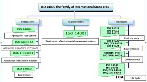 Iso 14001 Basis And Principles Of Environmental Management Systems