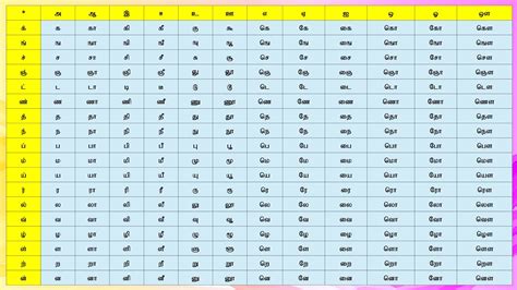 உயிர்மெய் எழுத்துக்கள் தமிழ் கற்றல் Djthamizh