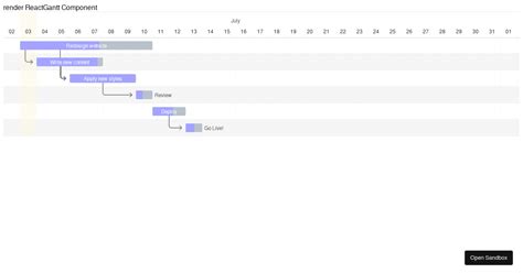 Gantt For React Forked Codesandbox