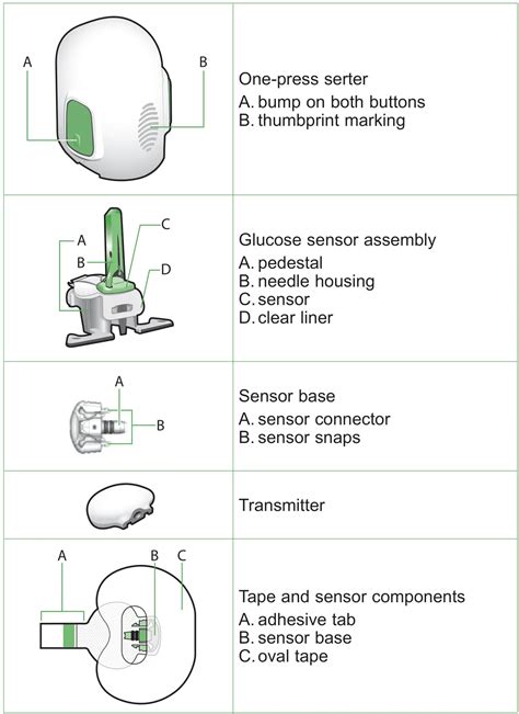 Medtronic Mmt7020a Guardian Sensor 3 Glucose Sensor User Guide