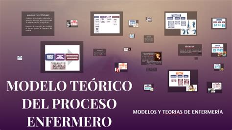 Modelo TeÓrico Del Proceso Enfermero By Gabriela P Dp On Prezi