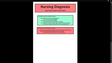 Risk Of Decreased Cardiac Output Nursing Diagnosis Notes Etsy