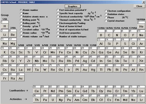 Chemical Symbols Elements