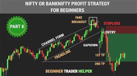 Nifty Or Banknifty Profit Strategy Tradingview Stock Market