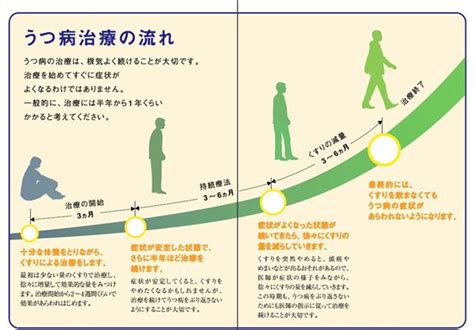 うつ病について 八木医院