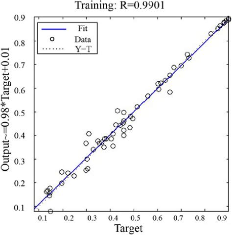 Regression Coefficient In Model Training Download Scientific Diagram