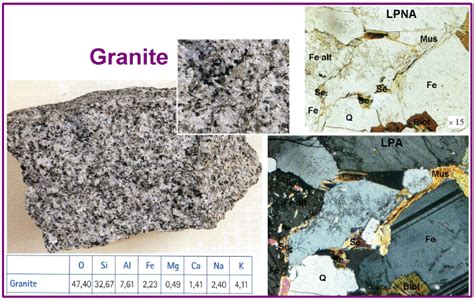 Le Granite Autres Caract Ristiques Lpna Et Lpa