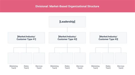 How Many Departments Are In A Company: Exploring Organizational Structures