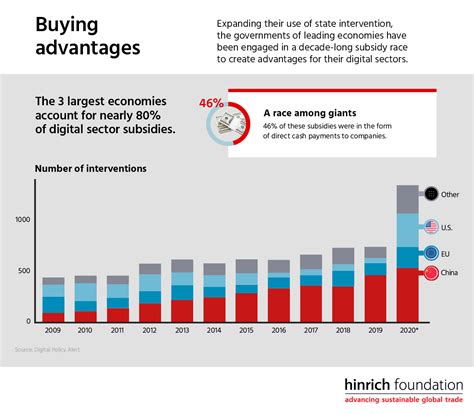 Picturing Digital Fragmentation Infographic Hinrich Foundation