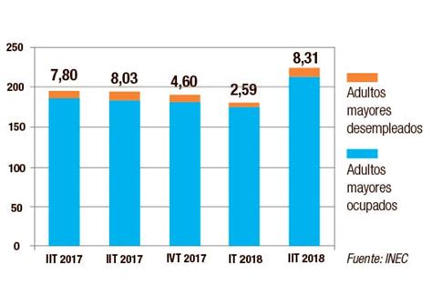 ¿cómo Afecta A La Economía El Envejecimiento De La Población