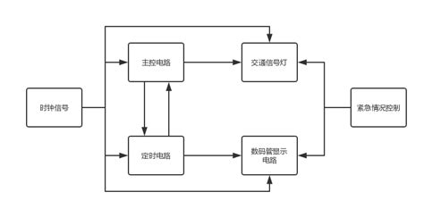 【e8】基于fpga的交通灯设计 Fpga 索炜达电子