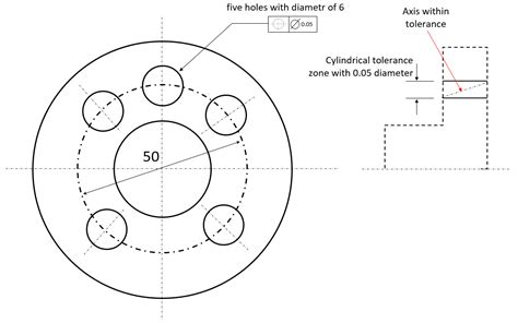 Examples On How To Interpret Gdandt Form Orientation Location And Run Out Tolerances