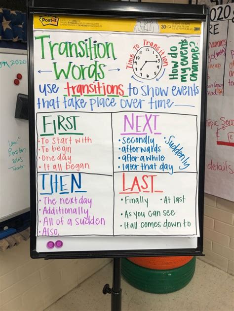 Transition Words Anchor Chart Printable Templates Free