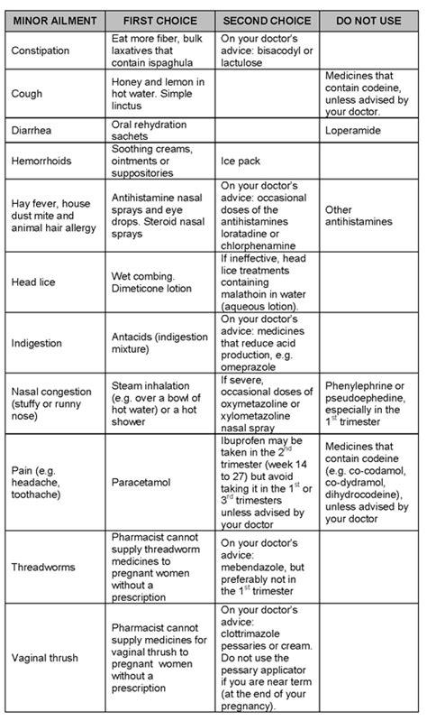 Effects of Antibiotics During Pregnancy, Birth and While Breastfeeding ...