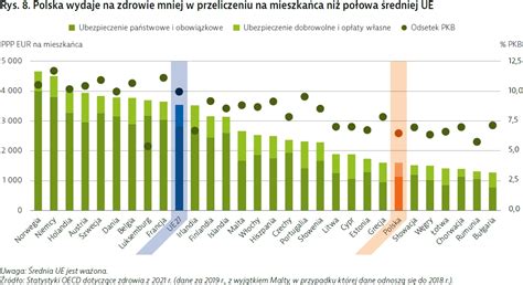 Polska Profil Systemu Ochrony Zdrowia Strona 2 Z Kraju Kurier