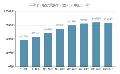 警察官の年収はどれくらい？収入アップの方法も徹底解説